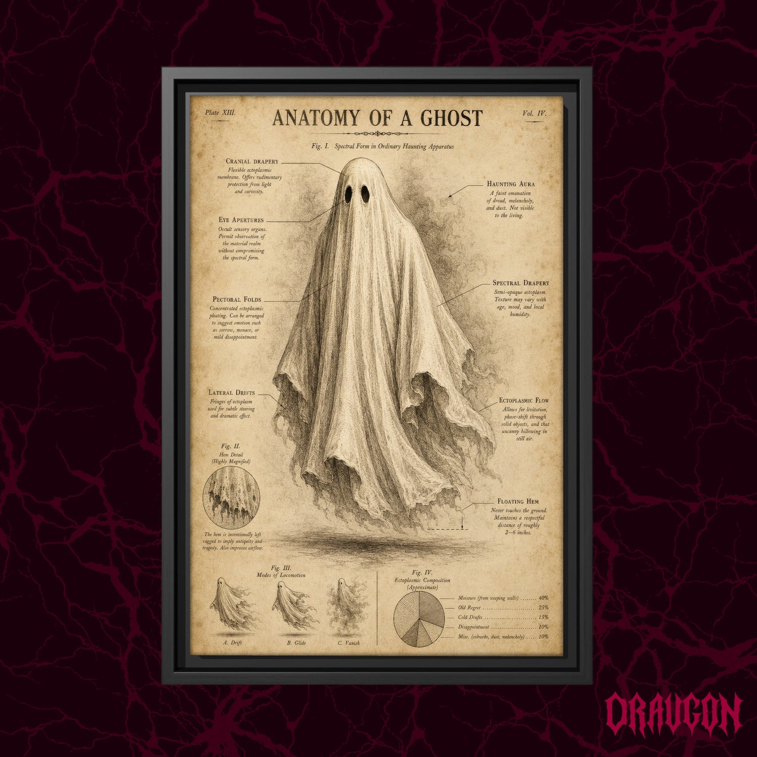 Drift, Glide, Vanish shown as a black framed canvas against a deep red marbled backdrop with the Draugon wordmark in the lower corner, displaying the full labeled ghost diagram poster.
